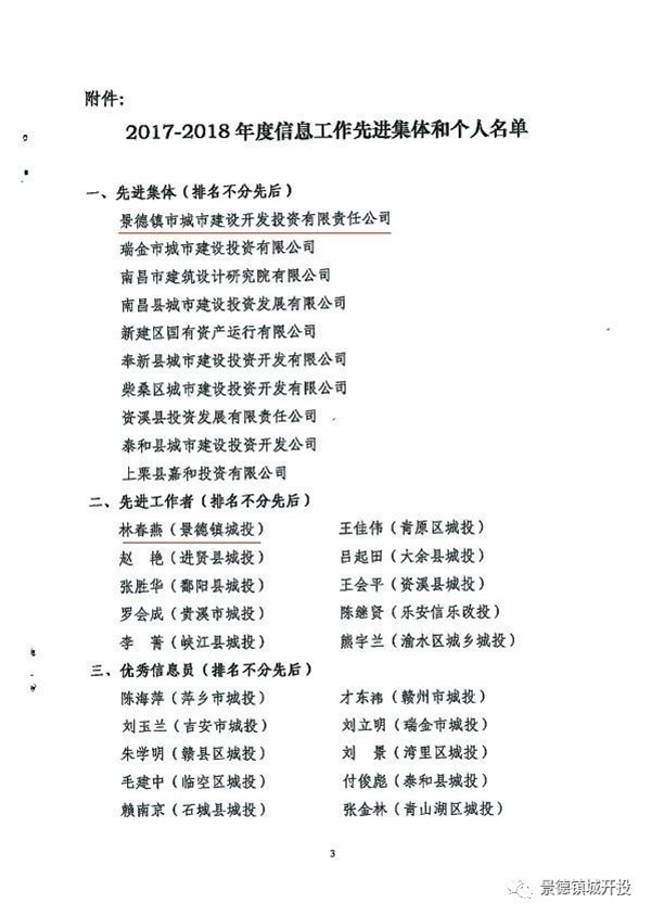 城開投公司榮獲江西城投協(xié)會(huì)2017-2018年信息工作“先進(jìn)集體”、“先進(jìn)工作者”榮譽(yù)稱號(hào)