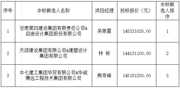 昌江河西區(qū)綜合開發(fā)項目（一期）設(shè)計施工總承包中標候選人公示