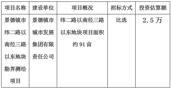 景德鎮(zhèn)市緯二路以南經(jīng)三路以東地塊勘界測(cè)繪項(xiàng)目計(jì)劃公告