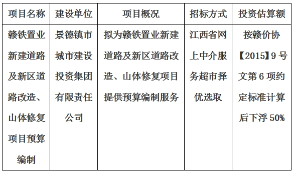 贛鐵置業(yè)新建道路及新區(qū)道路改造、山體修復項目預算編制計劃公告