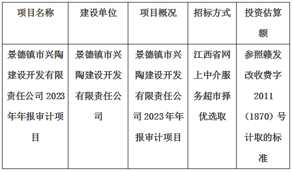 景德鎮(zhèn)市興陶建設(shè)開發(fā)有限責(zé)任公司2023年年報審計項目計劃公告