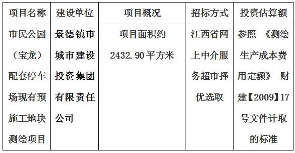 市民公園（寶龍）配套停車(chē)場(chǎng)現(xiàn)有預(yù)施工地塊測(cè)繪項(xiàng)目計(jì)劃公告