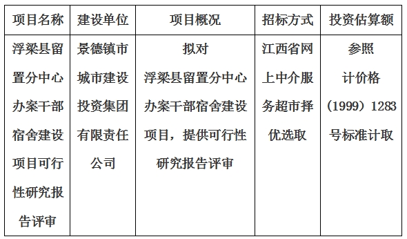 浮梁縣留置分中心辦案干部宿舍建設(shè)項(xiàng)目可行性研究報(bào)告評(píng)審計(jì)劃公告