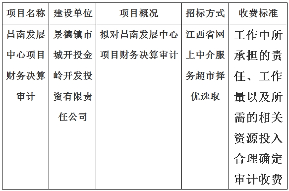 昌南發(fā)展中心項(xiàng)目財(cái)務(wù)決算審計(jì)計(jì)劃公告