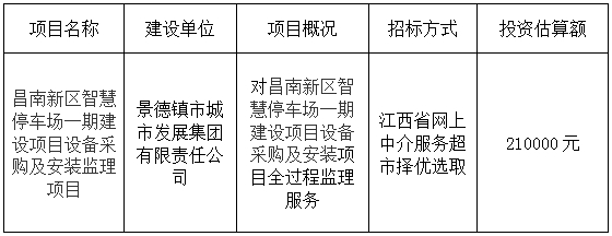 昌南新區(qū)智慧停車場一期建設(shè)項(xiàng)目設(shè)備采購及安裝監(jiān)理項(xiàng)目計(jì)劃公告