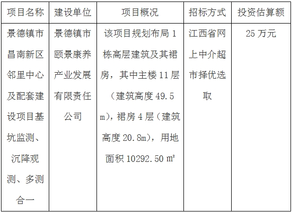 景德鎮(zhèn)市昌南新區(qū)鄰里中心及配套建設(shè)項(xiàng)目基坑監(jiān)測(cè)、沉降觀測(cè)、多測(cè)合一招標(biāo)計(jì)劃公告