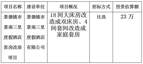 景德鎮(zhèn)市景南三里度假酒店客房改造項(xiàng)目計(jì)劃公告