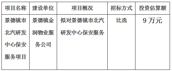 景德鎮(zhèn)市北汽研發(fā)中心保安服務(wù)項(xiàng)目計(jì)劃公告　