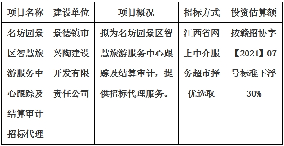 名坊園景區(qū)智慧旅游服務中心跟蹤及結算審計招標代理計劃公告