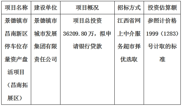 景德鎮(zhèn)市昌南新區(qū)停車(chē)位存量資產(chǎn)盤(pán)活項(xiàng)目（昌南拓展區(qū)）計(jì)劃公告