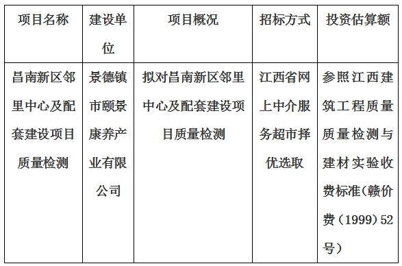 昌南新區(qū)鄰里中心及配套建設(shè)項目質(zhì)量檢測計劃公告